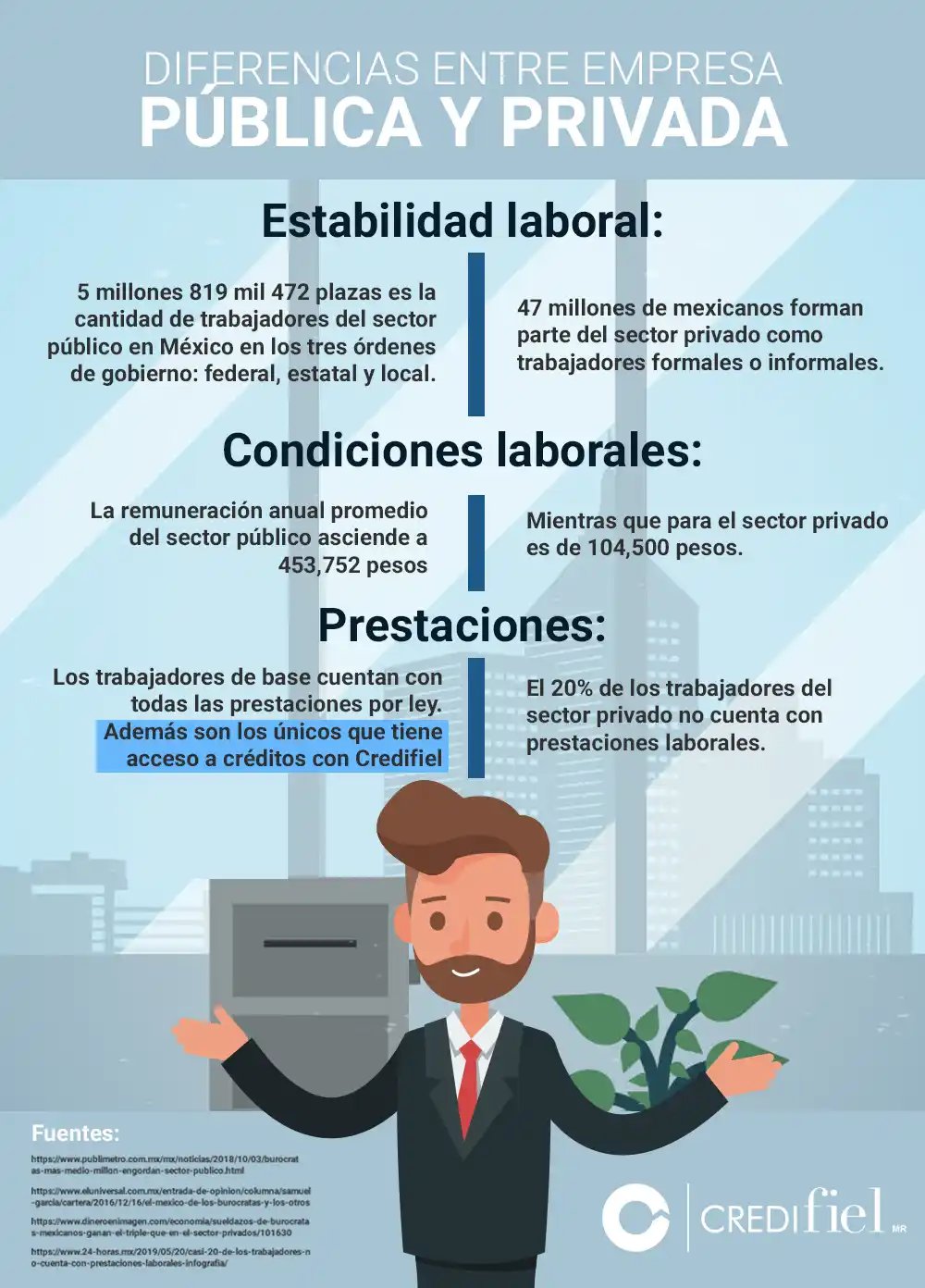 Diferencia empresa-privada y publica
